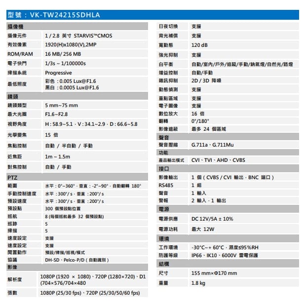 聲寶  VK-TW24215SDHLA 星光級15 倍 1080P HDCVI 快速球