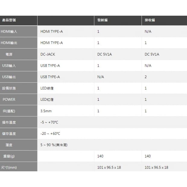 LVS-260HUA HDMI+USB影像控制訊號延長器 LVS-260HUA HDMI+USB影像控制訊號延長器
