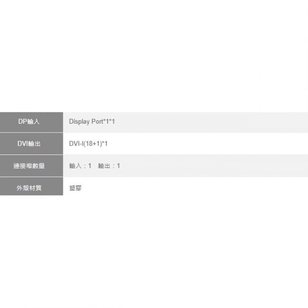 DisplayPort DVI-I 接頭