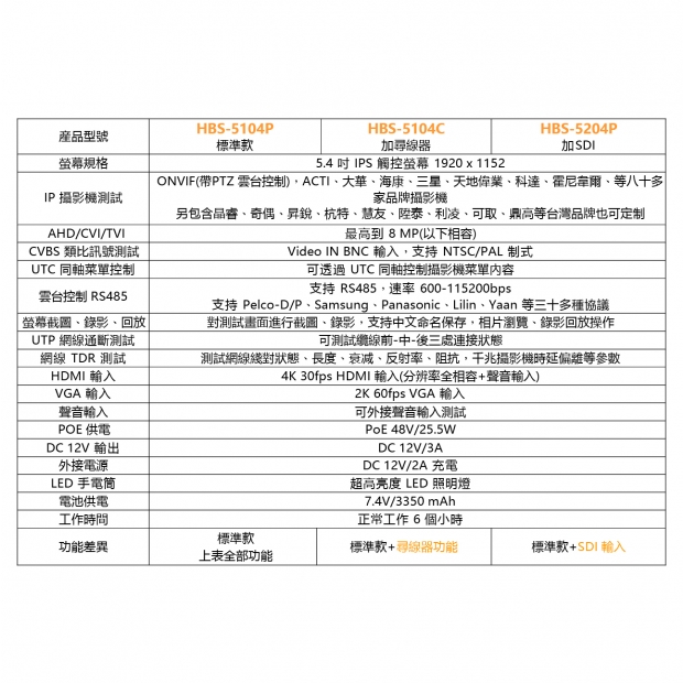 HBS-5104 5.4吋 五合一 網路綜合型測試工程寶規格