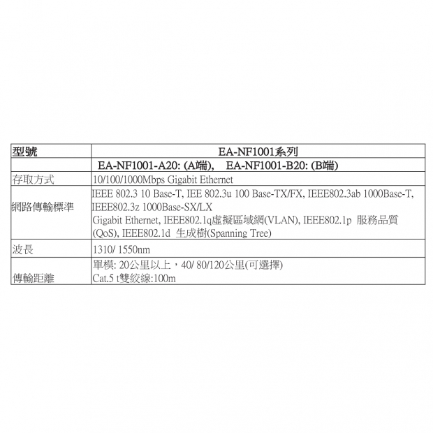 EA-NF1001 1埠 10/100/1000M 乙太網轉光電轉換器規格 EA-NF1001 1埠 10/100/1000M 乙太網轉光電轉換器規格