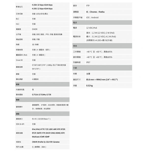 聲寶 VK-TWIP2130DWTA 200萬 紅外線定焦半球 網路攝影機