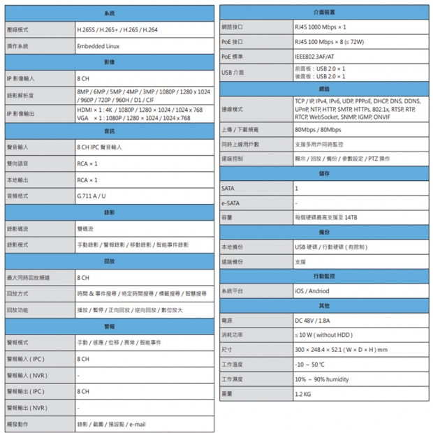昇銳 HS-PL8311 8路 H.265 PoE NVR 高畫質網路型錄影主機 昇銳 HS-PL8311 8路 H.265 PoE NVR 高畫質網路型錄影主機