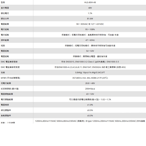 LILIN 利凌 HLG-80H-48 80W 單組輸出開關電源