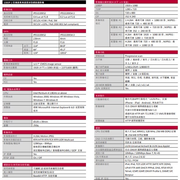 LILIN 利凌 IPD2220ES4.3 200萬畫素 高畫質球型網路攝影機