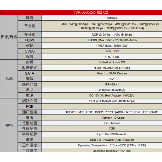 ICATCH可取 IVR-0860QC-102 C2 1080P 8路 H.265 網路錄影主機