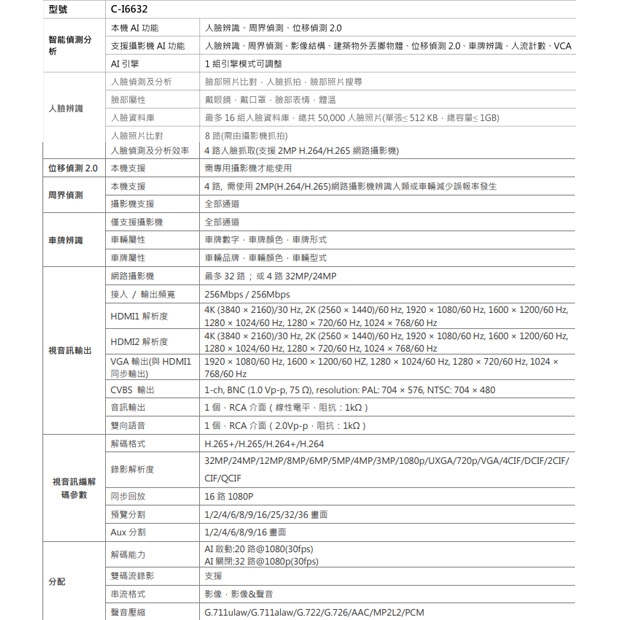 C-I6632 12MP 32路 NVR 高階主機 C-I6632 12MP 32路 NVR 高階主機