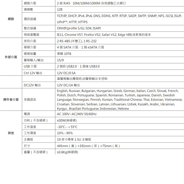 C-I6632 12MP 32路 NVR 高階主機 C-I6632 12MP 32路 NVR 高階主機