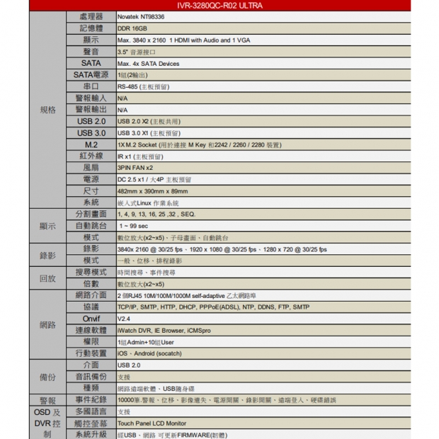 ICATCH可取 IVR-3280QC-R02 ULTRA 8M H.265 32路網路型錄影主機