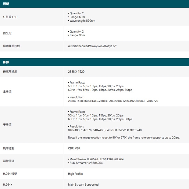 TP-LINK InSight S345-4G VIGI 4MP 戶外全彩 4G 槍型監視器/商用網路監控攝影機