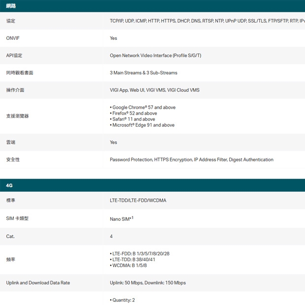 TP-LINK InSight S345-4G VIGI 4MP 戶外全彩 4G 槍型監視器/商用網路監控攝影機