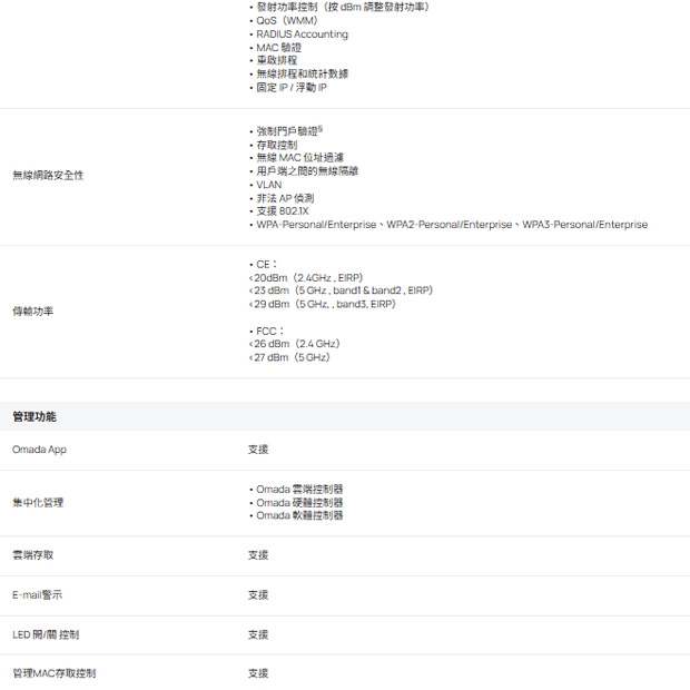 TP-LINK EAP650-Desktop Omada AX3000 桌上型 Wi-Fi 6 無線基地台