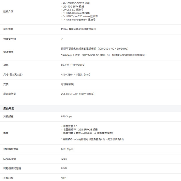 TP-LINK SX6632YF Omada 26 埠 10G 可堆疊 L3 管理型匯聚交換器 (含 6 個 25G 插槽)