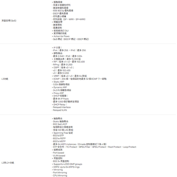 TP-LINK SX6632YF Omada 26 埠 10G 可堆疊 L3 管理型匯聚交換器 (含 6 個 25G 插槽)