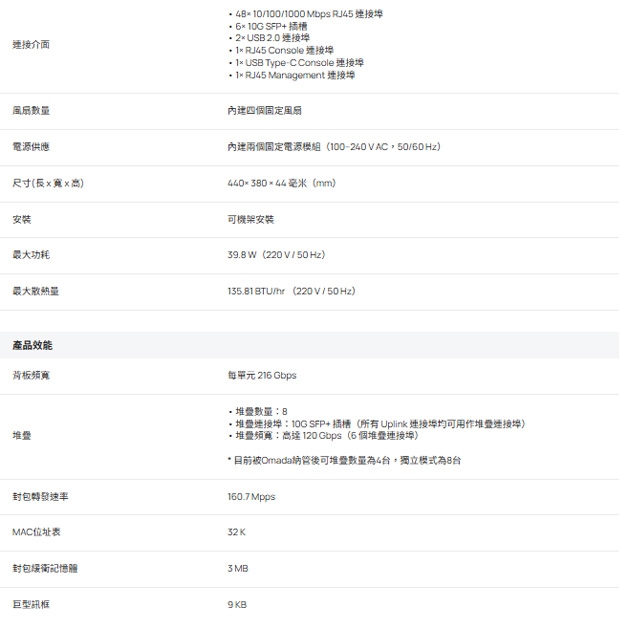 TP-LINK SG6654X Omada 48 埠 Gigabit 可堆疊 L3 管理型交換器 (含 6 個 10G 插槽)