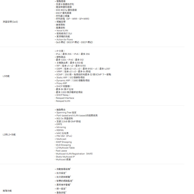 TP-LINK SG6654X Omada 48 埠 Gigabit 可堆疊 L3 管理型交換器 (含 6 個 10G 插槽)