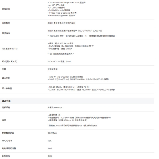TP-LINK SG6428XHP Omada 24 埠 Gigabit 可堆疊 L3 管理型 PoE+ 交換器 (含 4 個 10G 插槽)