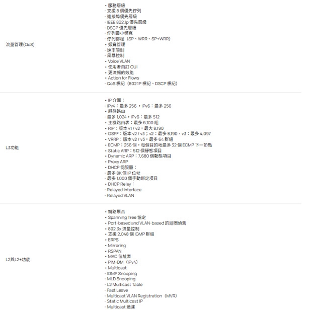 TP-LINK SG6428XHP Omada 24 埠 Gigabit 可堆疊 L3 管理型 PoE+ 交換器 (含 4 個 10G 插槽)
