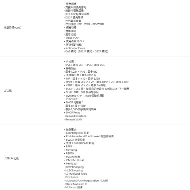 TP-LINK SG6428X Omada 24 埠 Gigabit 可堆疊 L3 管理型交換器 (含 4 個 10G 插槽)
