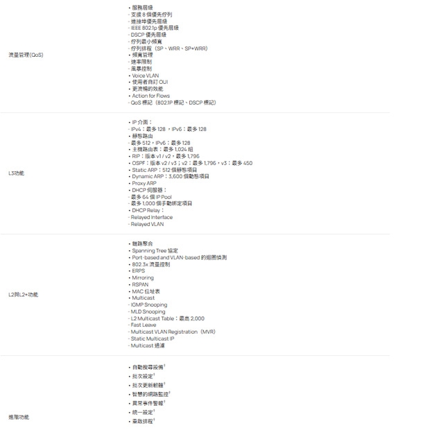 TP-LINK SG5452X Omada 48 埠 Gigabit 可堆疊 Lite L3 管理型交換器 (含 4 個 10G 插槽)