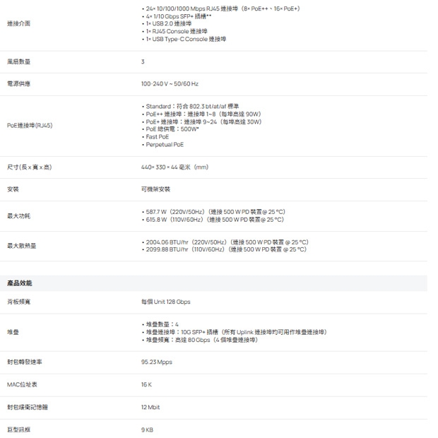 TP-LINK SG5428XMPP Omada 24 埠 Gigabit 可堆疊 Lite L3 管理型 PoE++ 交換器 (含 4個 10G 插槽)