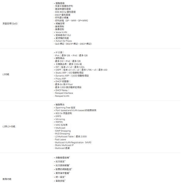 TP-LINK SG5428XMPP Omada 24 埠 Gigabit 可堆疊 Lite L3 管理型 PoE++ 交換器 (含 4個 10G 插槽)
