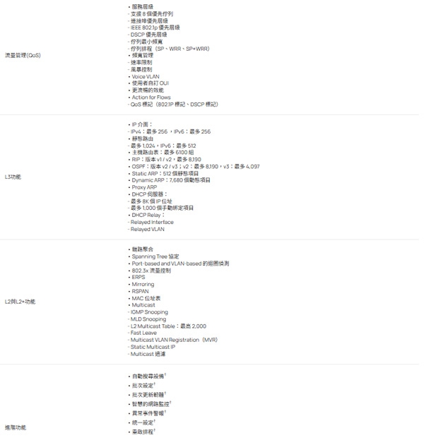 TP-LINK SG5428X Omada 24 埠 Gigabit 可堆疊 Lite L3 管理型交換器 (含 4 個 10G 插槽)