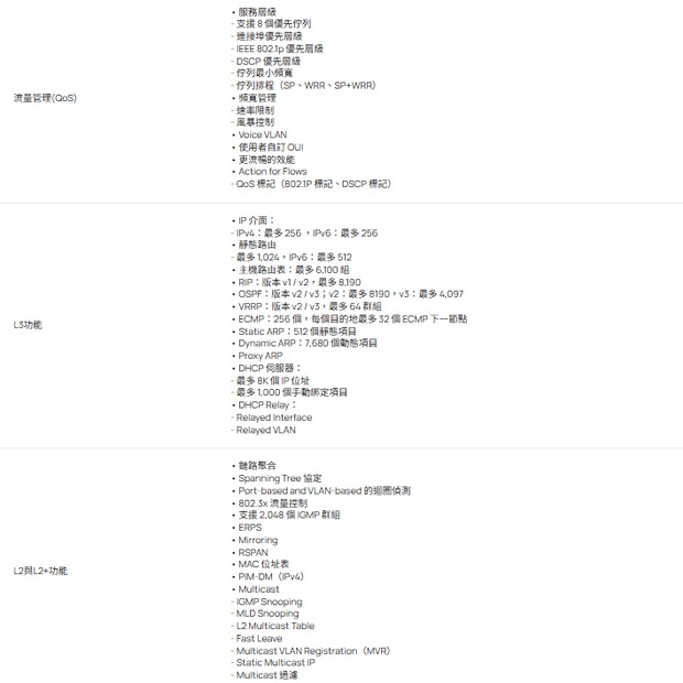 TP-LINK SG6654XHP Omada 48 埠 Gigabit 可堆疊 L3 管理型 PoE+ 交換器 (含 6 個 10G 插槽)