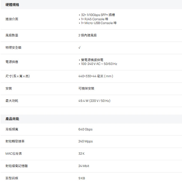 TP-LINK SX3032F Omada 32 埠 10GE SFP+ L2+ 管理型交換器
