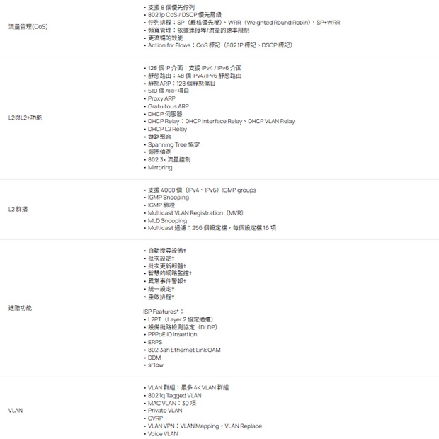 TP-LINK SX3032F Omada 32 埠 10GE SFP+ L2+ 管理型交換器