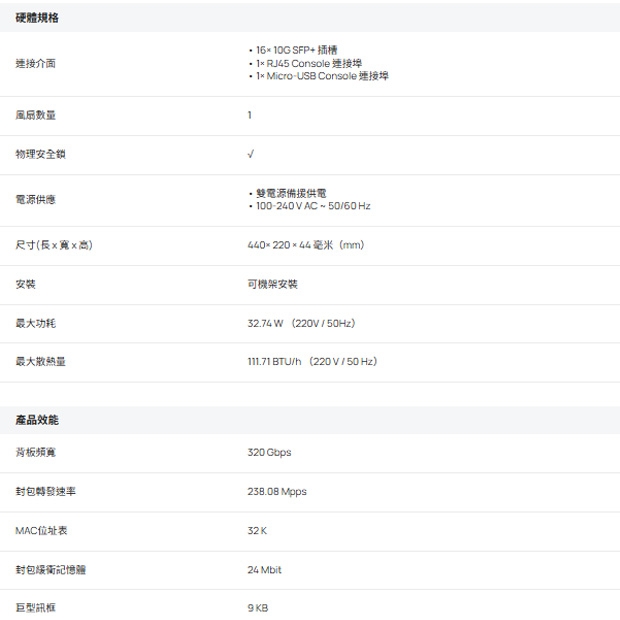 TP-LINK SX3016F Omada 16 埠 10GE SFP+ L2+ 管理型交換器