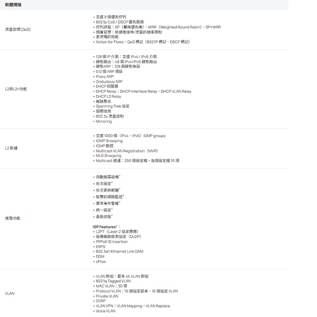 TP-LINK SX3016F Omada 16 埠 10GE SFP+ L2+ 管理型交換器
