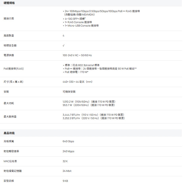 TP-LINK SX3832MPP Omada 32 埠 10GE L2+ 管理型交換器 (含 24 埠 PoE++)