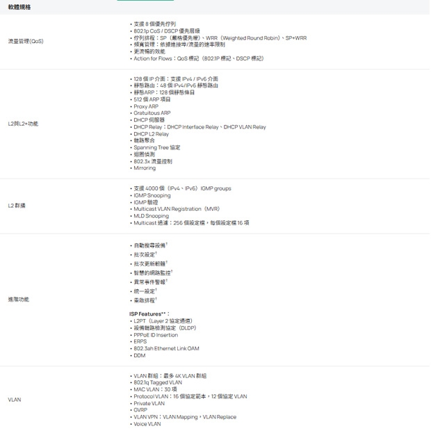 TP-LINK SX3832MPP Omada 32 埠 10GE L2+ 管理型交換器 (含 24 埠 PoE++)