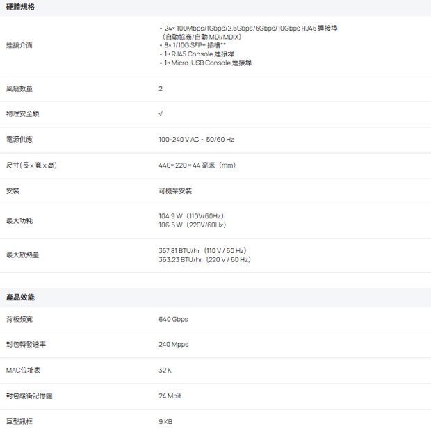 TP-LINK SX3832 Omada 24 埠 10GBASE-T L2+ 管理型交換器 (含 8 埠 10GE SFP+ 插槽)