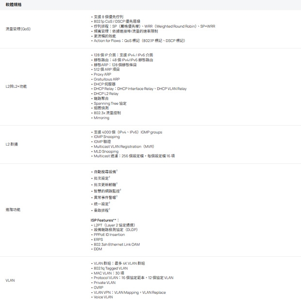 TP-LINK SX3832 Omada 24 埠 10GBASE-T L2+ 管理型交換器 (含 8 埠 10GE SFP+ 插槽)