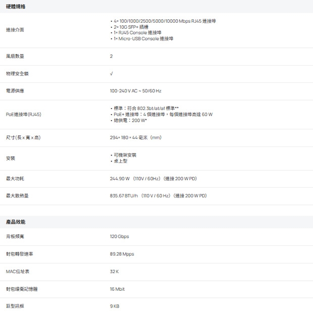 TP-LINK SX3206HPP Omada 6 埠 10GE L2+ 管理型交換器 (含 4 埠 PoE++)