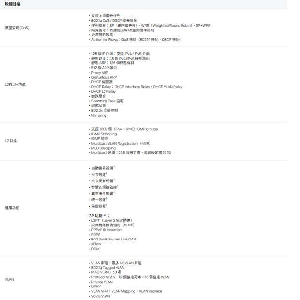 TP-LINK SX3206HPP Omada 6 埠 10GE L2+ 管理型交換器 (含 4 埠 PoE++)