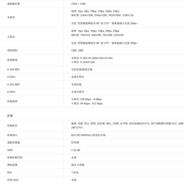 TP-LINK VIGI C230 VIGI 3MP 全彩球型監視器/商用網路監控攝影機 TP-LINK VIGI C230 VIGI 3MP 全彩球型監視器/商用網路監控攝影機