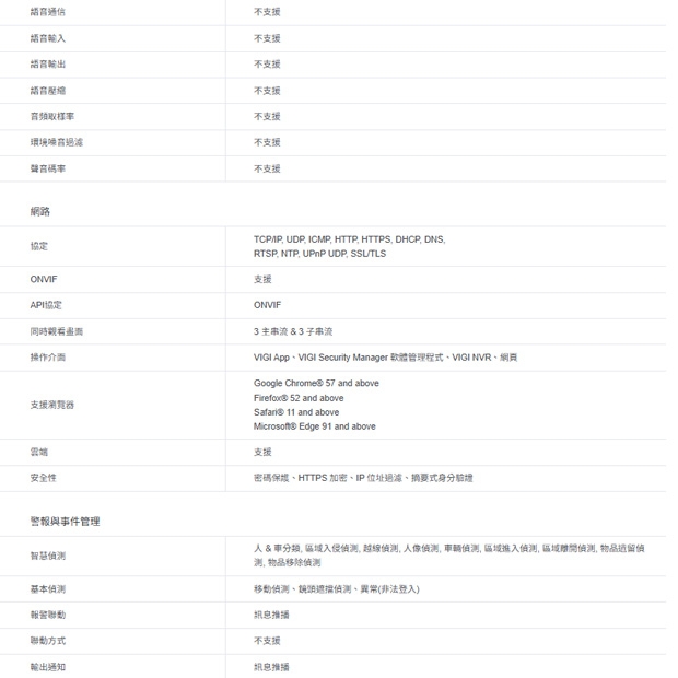 TP-LINK VIGI C240I VIGI 4MP 紅外線球型監視器/商用網路監控攝影機 TP-LINK VIGI C240I VIGI 4MP 紅外線球型監視器/商用網路監控攝影機