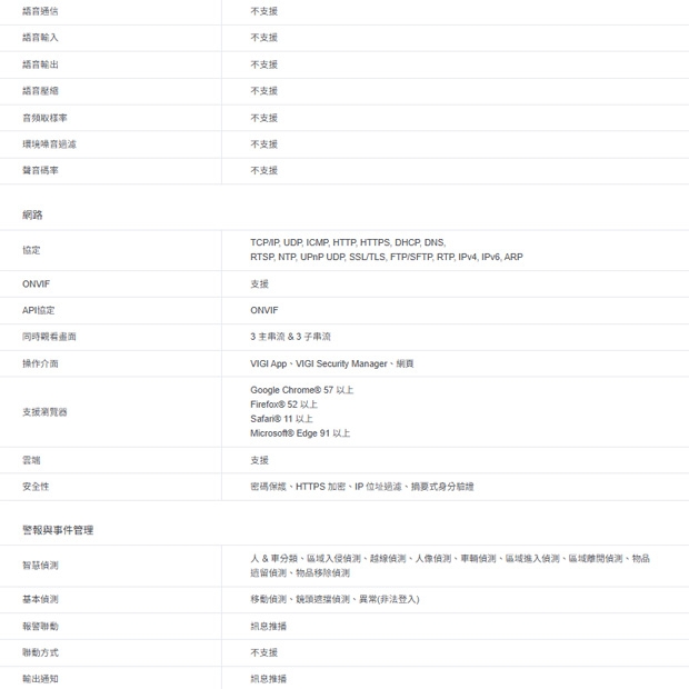 TP-LINK VIGI C230I VIGI 3MP 紅外線球型監視器/商用網路監控攝影機 TP-LINK VIGI C230I VIGI 3MP 紅外線球型監視器/商用網路監控攝影機