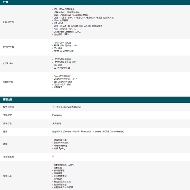 TP-LINK Festa FR365 AX3000 Gigabit VPN WiFi 路由器