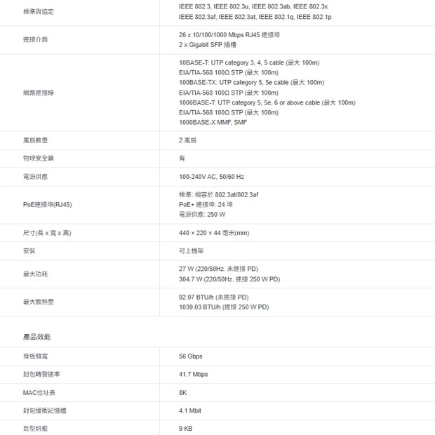 TP-LINK TL-SG1428PE 28 埠 Gigabit 簡易智慧型交換器(含 24 埠 PoE+)