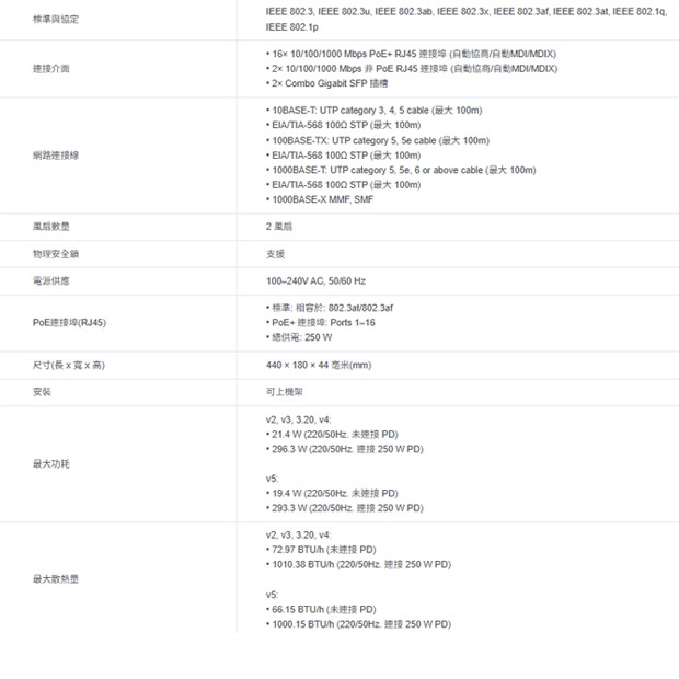 TP-LINK TL-SG1218MPE 18-埠 Gigabit 簡易智慧型交換器(含16 埠 PoE+)