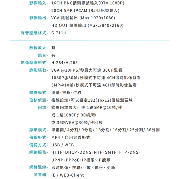 VACRON VDN-CK801 16路 5MP DTV影像錄影系統 VACRON VDN-CK801 16路 5MP DTV影像錄影系統