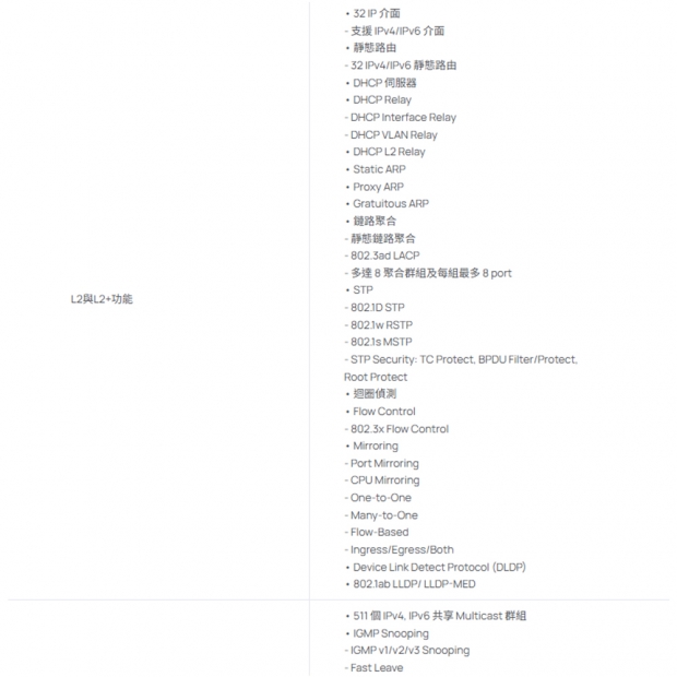 TP-LINK 昌運監視器 SG2005P-PD Omada 5埠 Gigabit 智慧型交換器
