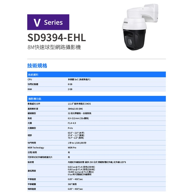 VIVOTEK SD9394-EHL 8M快速球型網路攝影機.1.jpg