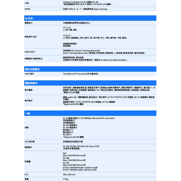 VIVOTEK SD9394-EHL 8M快速球型網路攝影機.3.jpg