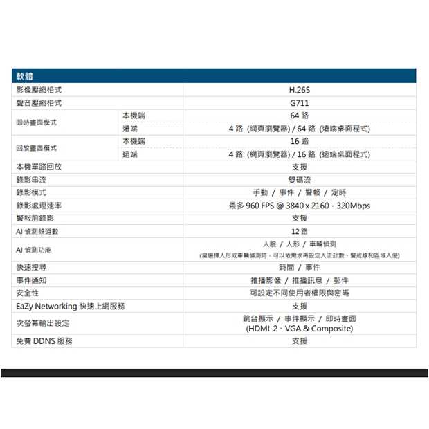 AVTECH 陞泰 DGH8564AIX(US)-U1 AI 智慧偵測 64 路網路型錄影主機 (支援安裝8顆硬碟)
