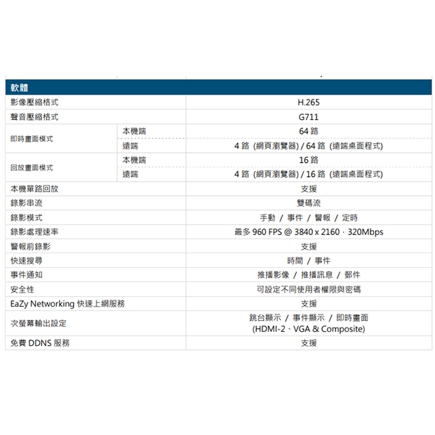 AVTECH 陞泰 DGH8564AX(US)-U1 64 路網路型錄影主機 (支援安裝8顆硬碟) 